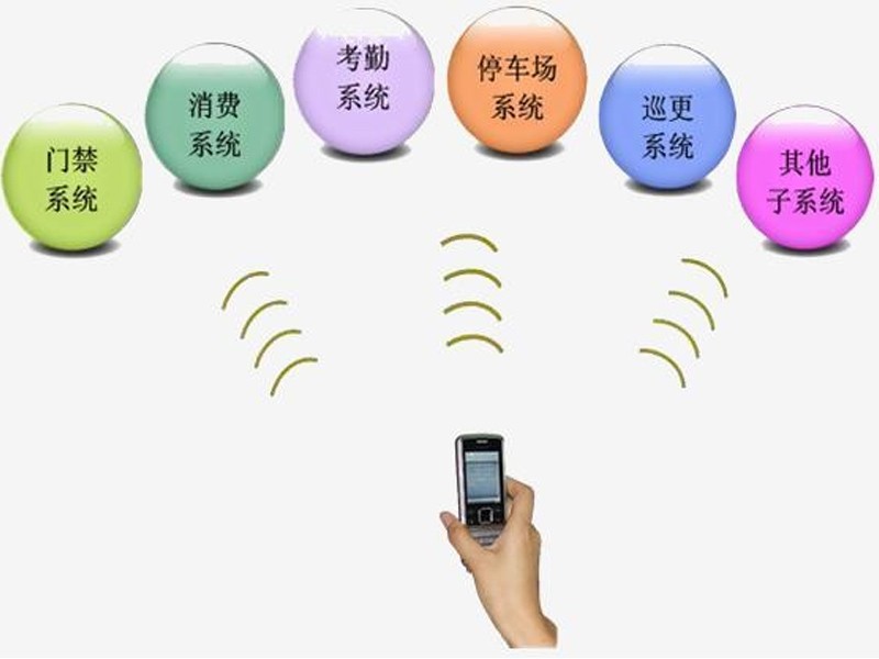 一卡通主要特點(diǎn)