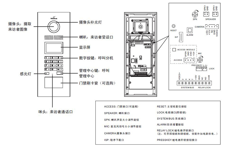 視得安樓宇對講可視主機